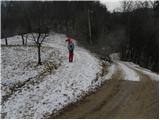 Rakovica - Archangel Gabriel (Planica)